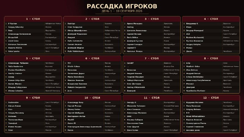 ЛИГА ГОРОДОВ